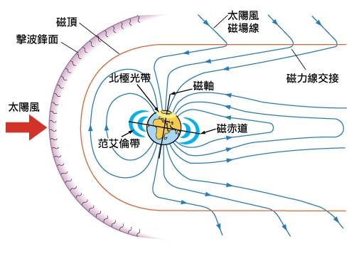 挪威極光季節